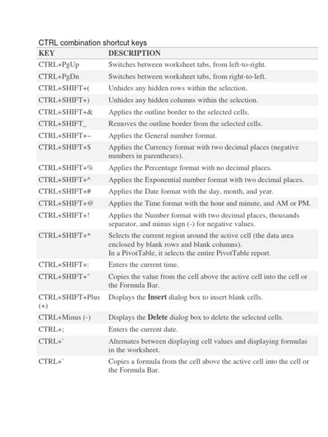 Ctrl Combination Shortcut Keys Not Working
