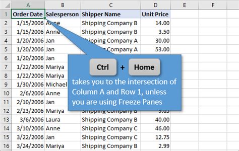 Ctrl Home Excel Shortcut