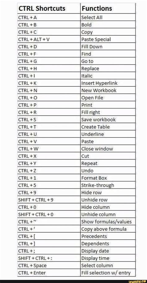 Ctrl Shift Codes