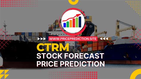 ctrm stock prediction 2025