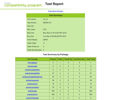 cts testing log in