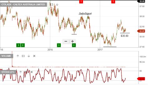 ctx stock price today