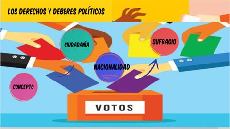 cuáles son los deberes y derechos políticos