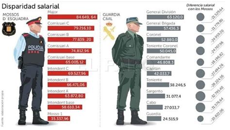 cuánto se gana un policía en colombia