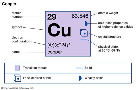 cu stand for in periodic table
