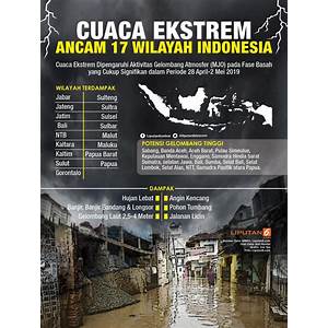 Cuaca di Indonesia: Fenomena dan Dampaknya