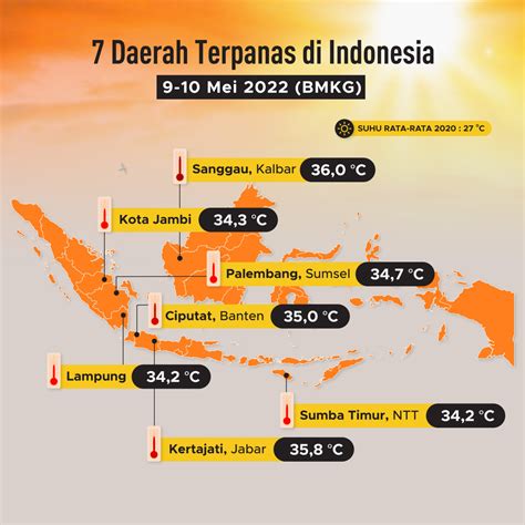 cuaca panas Indonesia