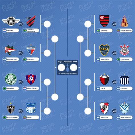 cuadro de copa libertadores