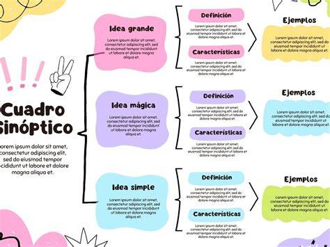 Características de la novela en un diagrama sinóptico. Como escribir
