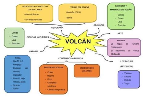 volcanes