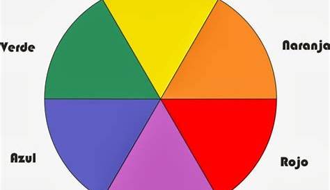 Colores Primarios y Secundarios - Definición, Concepto y Qué es