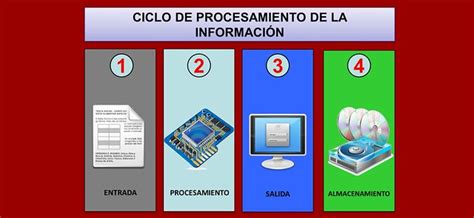 2. Procesamiento Informática Tecnología