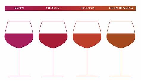 Urbina Vinos Blog: Los Colores del Vino