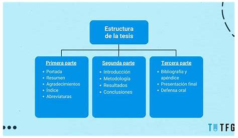 Estructura de la Tesis | Jhosep Nieto ramos | uDocz