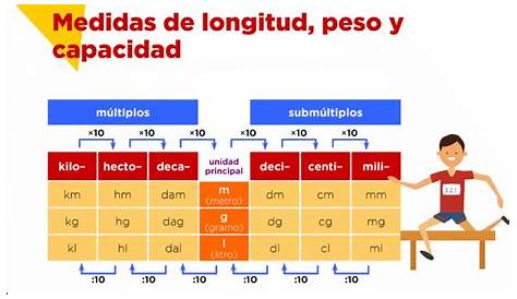 ¿Qué es una medida? ¿Qué es la unidad de longitud del sistema