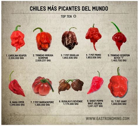 cual es el chile mas picante