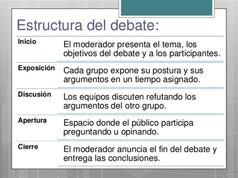 Estructura Debate Mapa Conceptual 2020 idea e inspiración