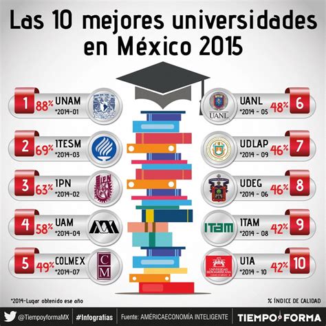 cual es la mejor universidad