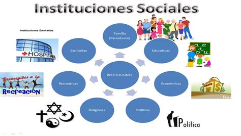 cuales son las instituciones sociales