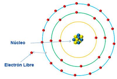 ⚡️¿Qué son electrones de Valencia?⚡️ [Fácil y Rápido] QUÍMICA YouTube