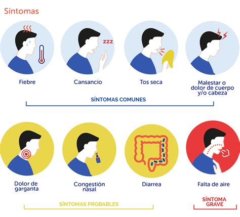 cuales son los sintomas del covid