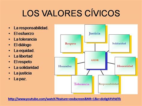 cuales son los valores cívicos