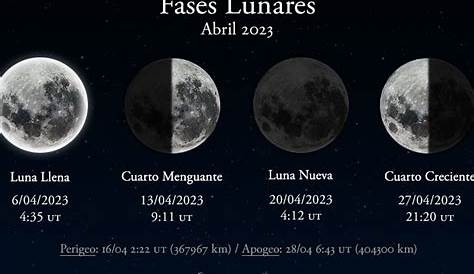 Calendario Lunar Abril de 2023 - Fases Lunares