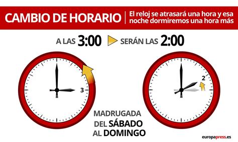 cuando cambia el horario de verano 2024