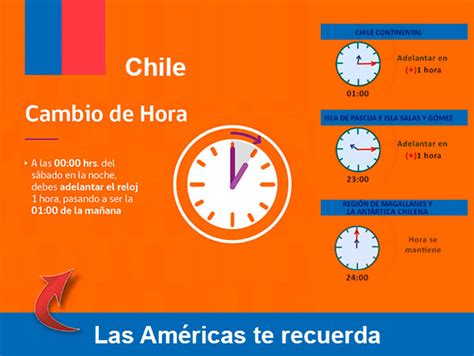 cuando cambia la hora en chile 2024