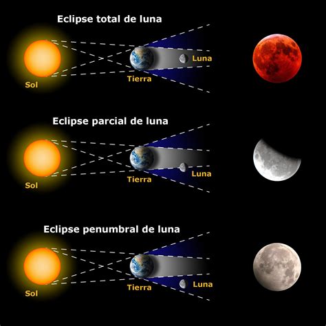 cuando es el eclipse lunar 2024