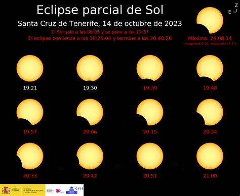 cuando es el eclipse solar 2024