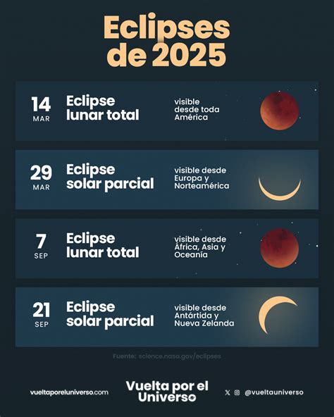 ¿Cuándo y dónde ver el eclipse total de luna desde México? LunaDeSang... eclipse total TikTok