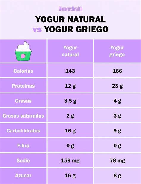 Yogur Griego Hacendado Información Nutricional
