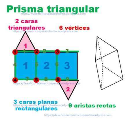 Prisma Triangular Caras, Vértices y Aristas Neurochispas