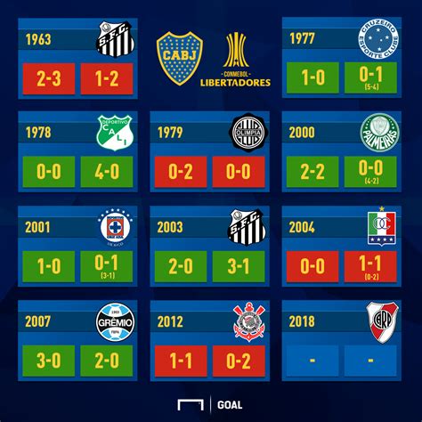 cuantas finales de libertadores jugo boca