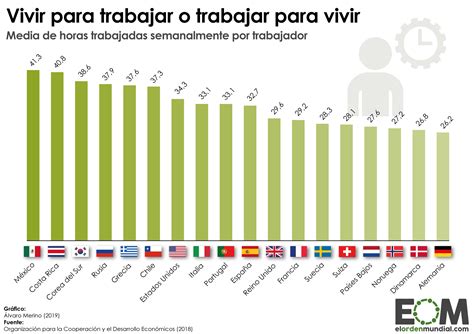 cuantas horas se trabaja en brasil