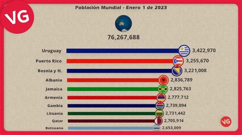 cuantas personas hay en 2023