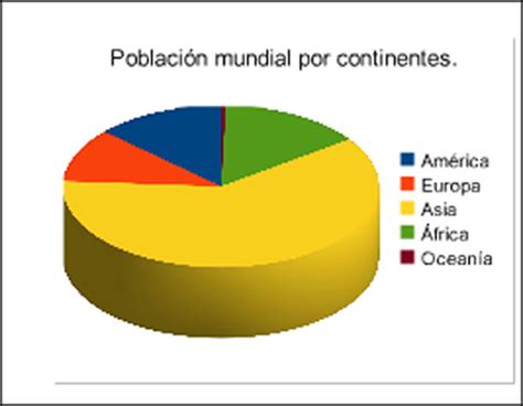 cuantas personas hay en el mundo 2011