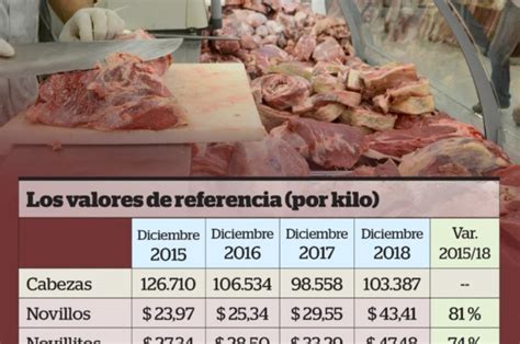 Kilo De Carne De Res Precio 2018 Noticias de Carne