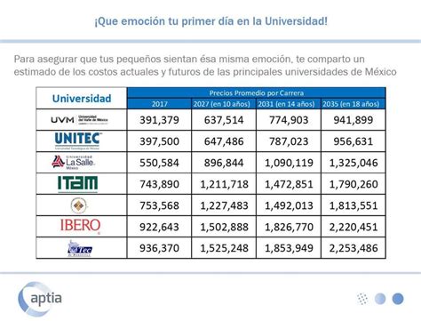 cuanto cuesta la universidad en argentina