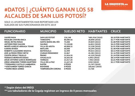 cuanto dura un regidor municipal