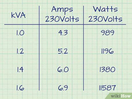 cuanto equivale un ampere a watts