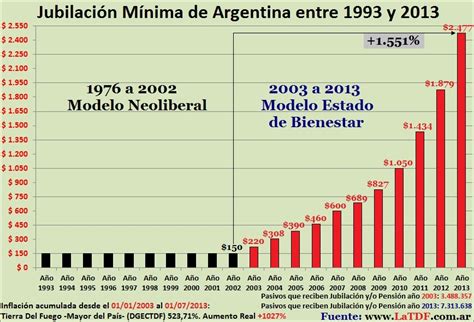 cuanto es la jubilacion minima en argentina