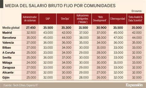 cuanto es un buen sueldo en uruguay