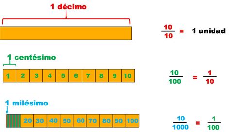 Cuanto Equivale Un Centesimo Aris