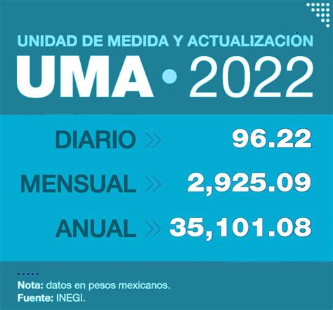 cuanto es una uma 2022