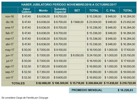 cuanto gana un jubilado en argentina