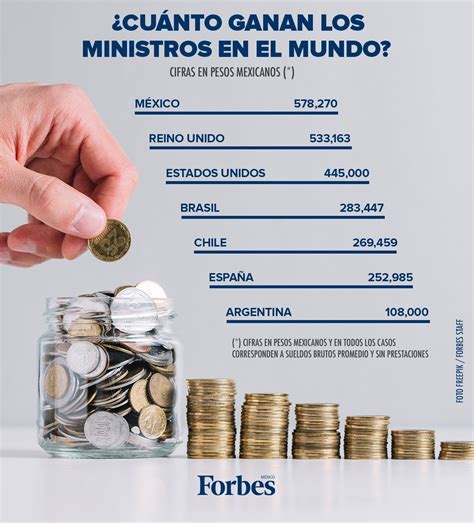 cuanto gana un ministro en argentina