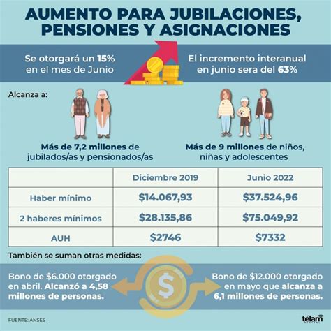 cuanto jubilados hay en argentina