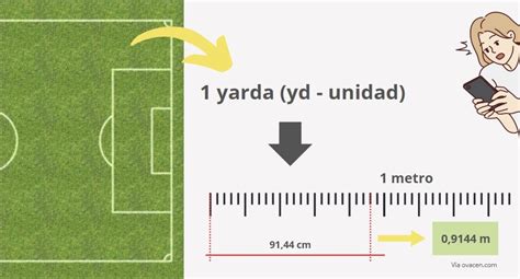 ¿Qué mide una yarda? Las Preguntas Trivia